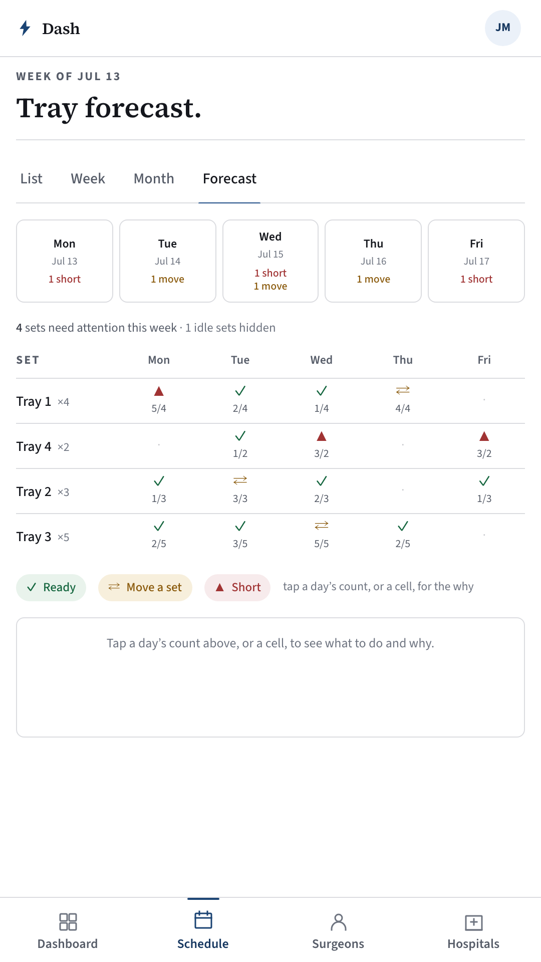 Dash tray forecast — a week of sets marked ready, move, or short