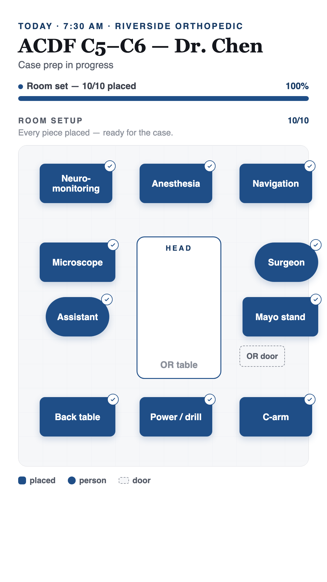 Dash case workspace — OR room setup map for an ACDF case, 10 of 10 placed
